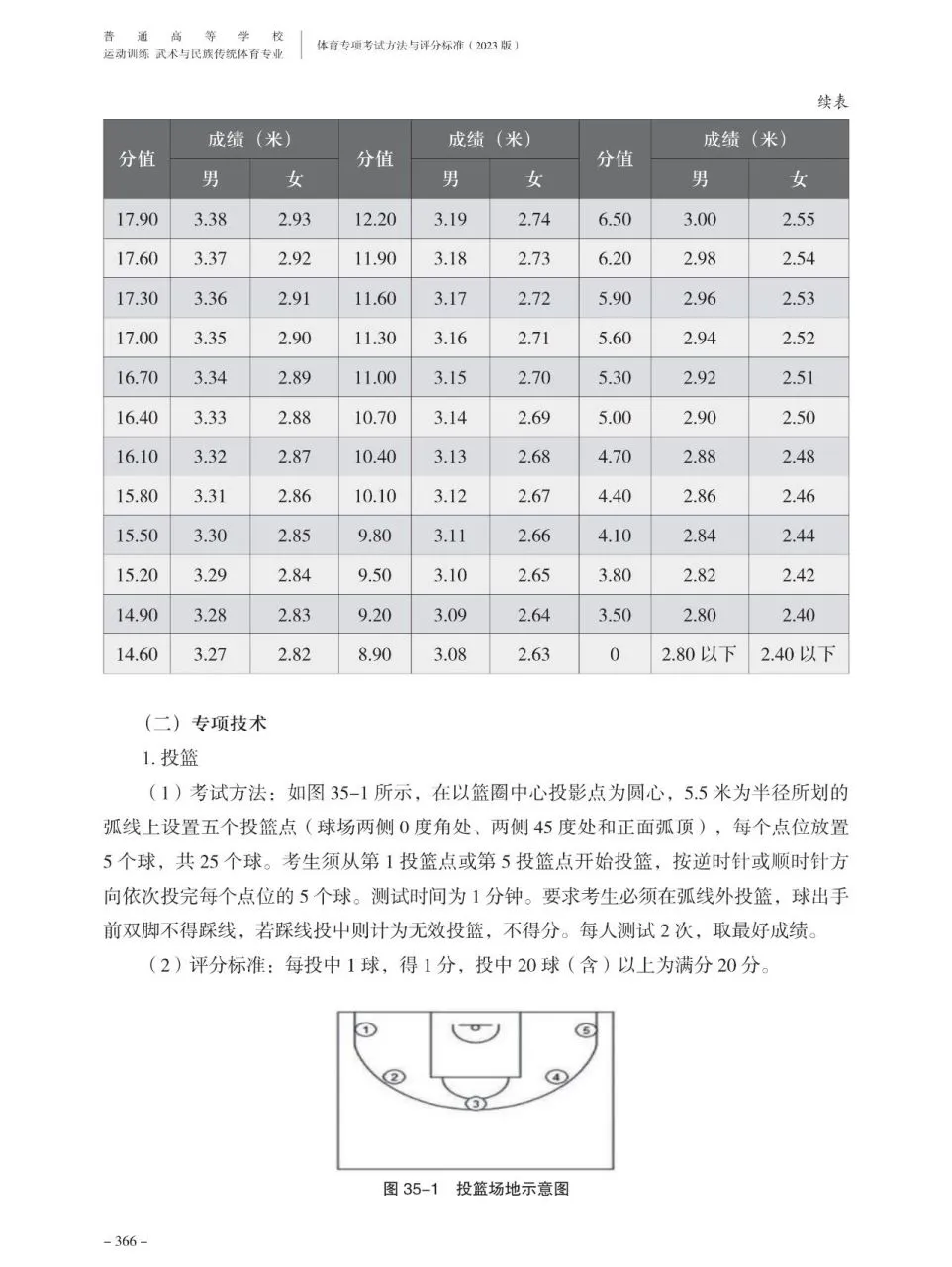 制定篮球交流计划以促进个人技能发展的方法_1
